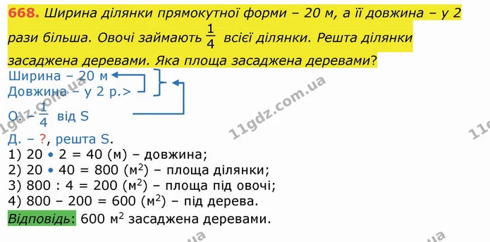 668. Ширина ділянки прямокутної форми – 20 м, а її довжина – у 2 рази більша. Овочі займають всієї ділянки. Решта ділянки засаджена — ГДЗ Математика 4 клас Лишенко 1-2 ч.