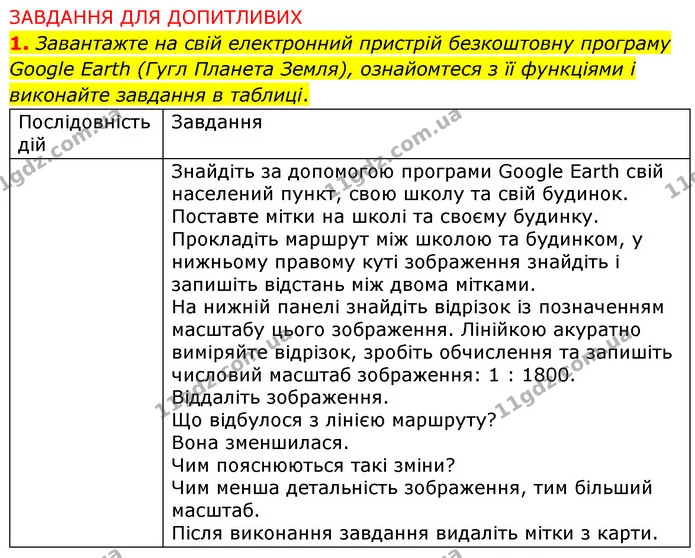 Пр.1 (6) — ГДЗ Зошит практични Географія 6 клас Стадник — ГДЗ Зошит практични Географія 6 клас Стадник