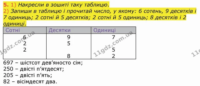 5. 1) Накресли в зошиті таку таблицю. — ГДЗ Математика 4 клас Лишенко 1-2 ч.