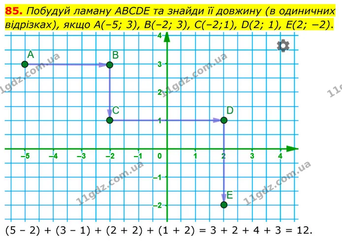 85. Побудуй ламану ABCDE та знайди її довжину (в одиничних відрізках), якщо A(–5; 3), B(–2; 3), C(–2;1), D(2; 1), E(2; −2). — ГДЗ Математика 6 клас Бевз 1-2 ч.