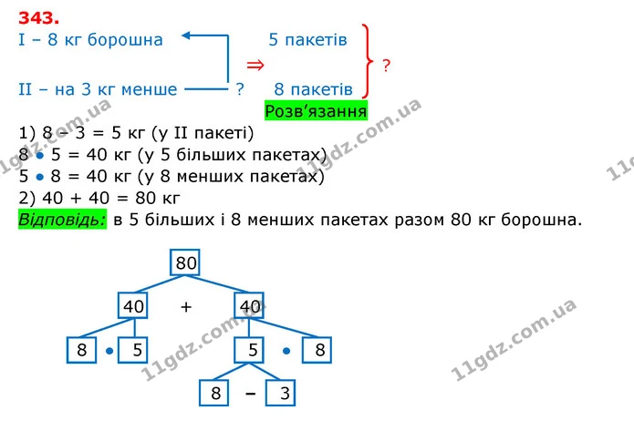 343. Запиши в копійках: — ГДЗ Математика 3 клас Заїка 1-2 ч.