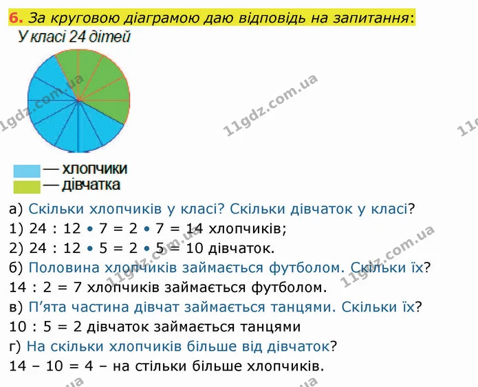 6 — ГДЗ Математика 4 клас Заїка