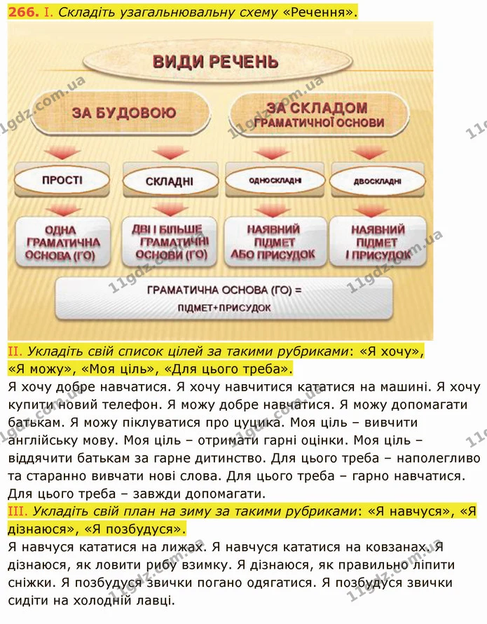 ГДЗ Українська мова 5 клас Голуб — ГДЗ Українська мова 5 клас Голуб