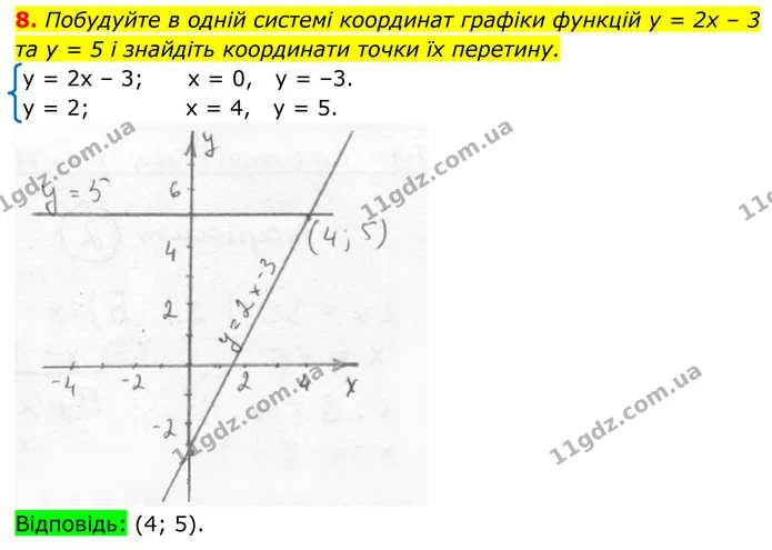 8 — ГДЗ Зошит самостійни 7 клас Алгебра Істер