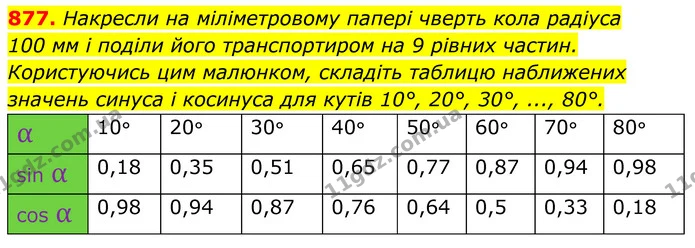 877. Накресли на міліметровому папері чверть кола радіуса — ГДЗ Геометрія 8 клас Бевз