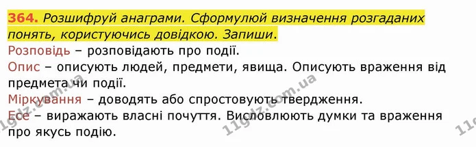 364. Розшифруй анаграми. Сформулюй визначення розгаданих понять, користуючись довідкою. Запиши. — ГДЗ Українська мова та читання 4 клас Кравцова