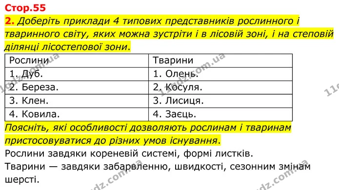2. Доберіть приклади 4 типових представників рослинного і тваринного світу, яких можна зустріти і в лісовій зоні, і на степовій ділянці — ГДЗ Зошит практичні Географія 8 клас Гільберг