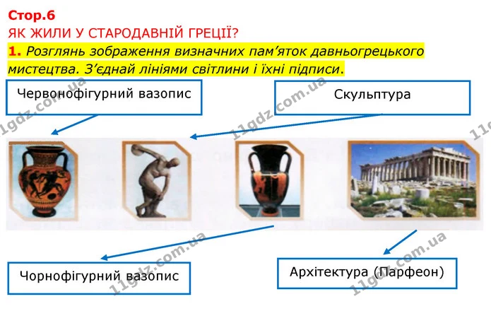 1. Розглянь зображення визначних пам’яток давньогрецького мистецтва. З’єднай лініями світлини і їхні підписи. — ГДЗ Робочий зошит Я досліджую світ 4 клас Грущинська