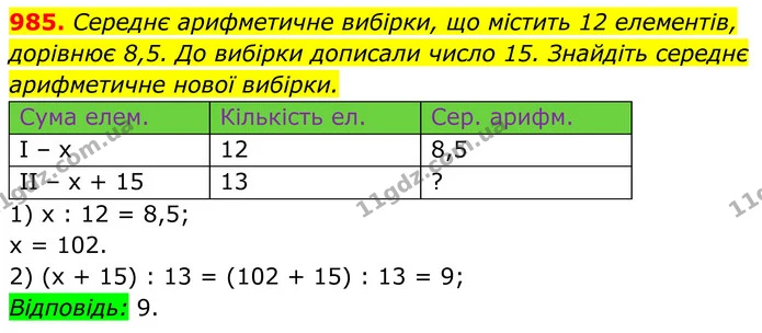985. Середнє арифметичне вибірки, що містить 12 елементів, — ГДЗ Алгебра 7 клас Тарасенкова 2024