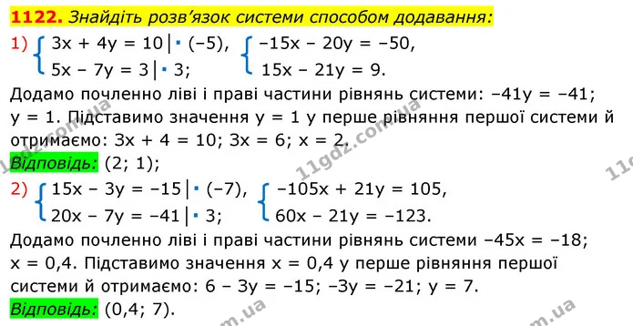 1122. Знайдіть розв’язок системи способом додавання: — ГДЗ Алгебра 7 клас Істер 2020