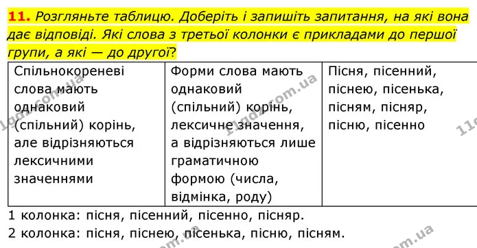 11. Розгляньте таблицю. Доберіть і запишіть запитання, на які вона дає відповіді. Які слова з третьої колонки є прикладами до першої — ГДЗ Українська мова 6 клас Голуб 2023