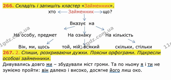 266. Складіть і запишіть кластер «Займенник». — ГДЗ Українська мова та читання 4 клас Кравцова