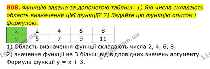 808. Функцію задано за допомогою таблиці: 1) Які числа складають область визначення цієї функції? 2) Задайте цю функцію описом і — ГДЗ Алгебра 7 клас Мерзляк, Полонський 2015