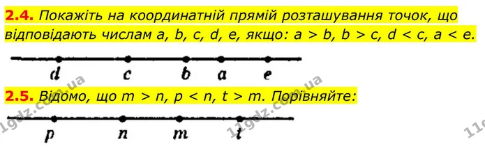 2.4. Покажіть на координатній прямій розташування точок, що відповідають числам a, b, с, d, е, якщо: а > b, b > с, d < с, а < е. — ГДЗ Алгебра 9 клас Істер