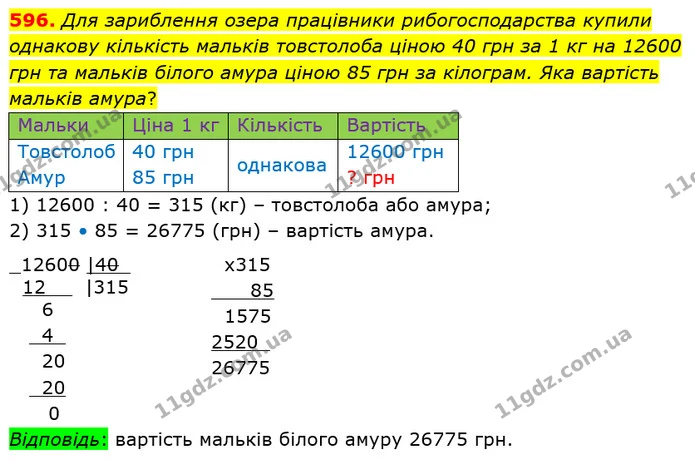 596. Для зариблення озера працівники рибогосподарства купили однакову кількість мальків товстолоба ціною 40 грн за 1 кг на 12600 грн та — ГДЗ Математика 4 клас Лишенко 1-2 ч.