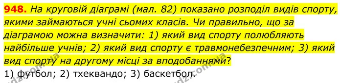 948. На круговій діаграмі (мал. 82) показано розподіл видів спорту, якими займаються учні сьомих класів. Чи правильно, що за діаграмою — ГДЗ Алгебра 7 клас Тарасенкова 2024
