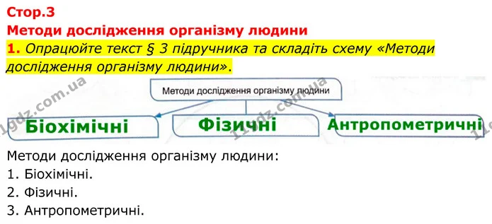 1. Опрацюйте текст § 3 підручника та складіть схему «Методи дослідження організму людини». — ГДЗ Робочий зошит Біологія 8 клас Кулініч