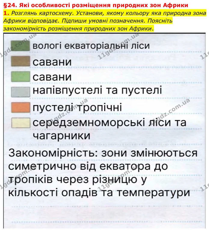 1. Розглянь картосхему. Установи, якому кольору яка природна зона Африки відповідає. Підпиши умовні позначення. Поясніть закономірність — ГДЗ робочий зошит Географія 7 клас Гільберг