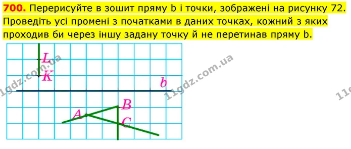 700. Перерисуйте в зошит пряму b і точки, зображені на рисунку 72. Проведіть усі промені з початками в даних точках, кожний з яких — ГДЗ Математика 5 клас Кравчук