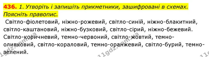436. 1. Утворіть і запишіть прикметники, зашифровані в схемах. Поясніть правопис. — ГДЗ Відповіді Українська мова 6 клас Єрмоленко