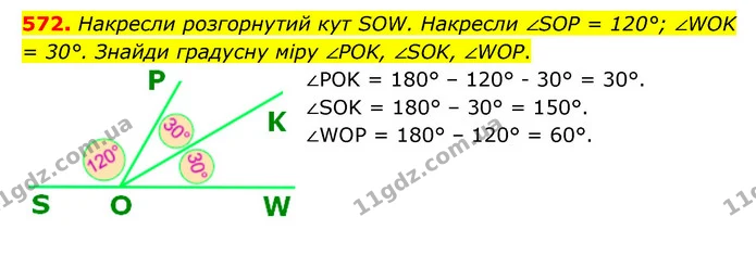 572. Накресли розгорнутий кут SOW. Накресли ∠SOP = 120°; ∠WOK = 30°. Знайди градусну міру ∠POK, ∠SOK, ∠WOP. — ГДЗ Математика 5 клас Скворцова 2022