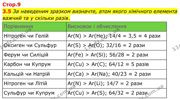3.5 За наведеним зразком визначте, атом якого хімічного елемента важчий та у скільки разів. — ГДЗ Робочий зошит Хімія 8 клас Григорович