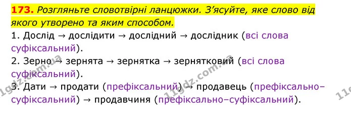 173. Розгляньте словотвірні ланцюжки. З’ясуйте, яке слово від якого утворено та яким способом. — ГДЗ Українська мова 6 клас Заболотний 2023