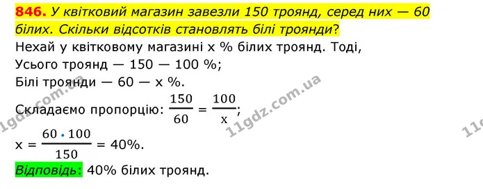 846. У квітковий магазин завезли 150 троянд, серед них — 60 білих. Скільки відсотків становлять білі троянди? — ГДЗ Математика 6 клас Тарасенкова 2023 1-2 ч.