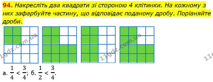 94. Накресліть два квадрати зі стороною 4 клітинки. На кожному з них зафарбуйте частину, що відповідає поданому дробу. Порівняйте — ГДЗ Математика 6 клас Біос 1-2 ч.