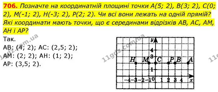 706. Позначте на координатній площині точки А(5; 2), В(3; 2), С(0; 2), М(-1; 2), Н(-3; 2), Р(2; 2). Чи всі вони лежать на одній прямій? — ГДЗ Алгебра 7 клас Бевз