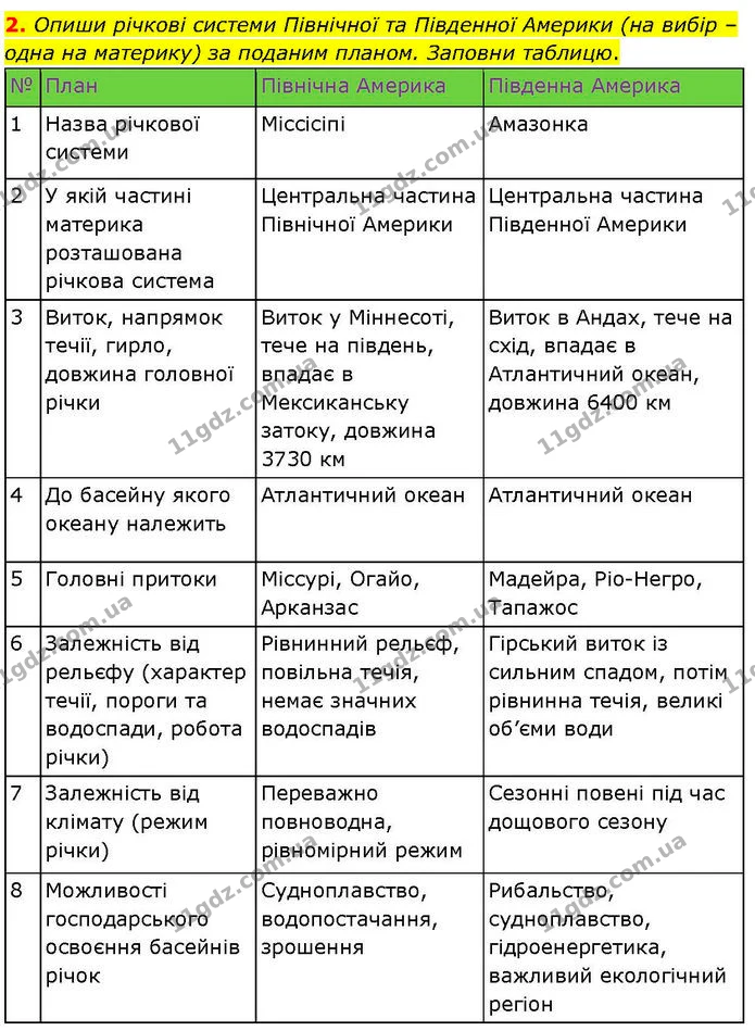 Стор. 58 — Стр.58 (Пр.2) — ГДЗ робочий зошит Географія 7 клас Гільберг — ГДЗ робочий зошит Географія 7 клас Гільберг