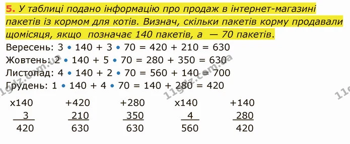 5. У таблиці подано інформацію про продаж в інтернет-магазині пакетів із кормом для котів. Визнач, скільки пакетів корму продавали — ГДЗ Математика 4 клас Скворцова