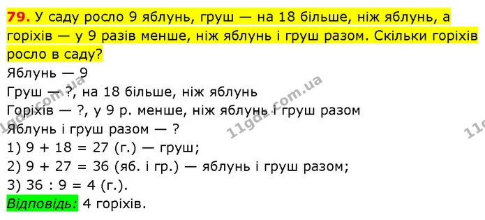 79. У саду росло 9 яблунь, груш — на 18 більше, ніж яблунь, а горіхів — у 9 разів менше, ніж яблунь і груш разом. Скільки горіхів росло — ГДЗ Математика 3 клас Будна 1-2 ч.