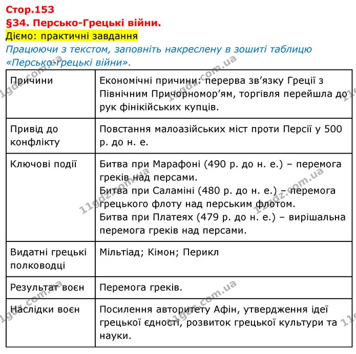 Стор. 153 — 1 — Історія України Всесвітня історія 6 клас Щупак — Історія України Всесвітня історія 6 клас Щупак