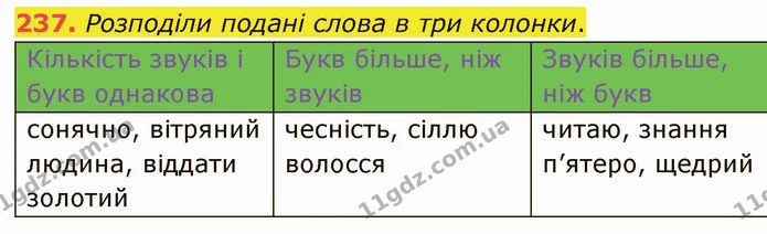 237. Розподіли подані слова в три колонки. — ГДЗ Українська мова 5 клас Онатій
