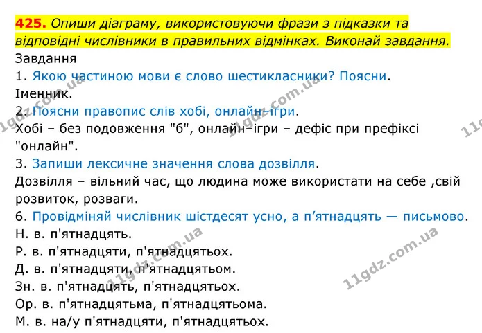 425. Опиши діаграму, використовуючи фрази з підказки та відповідні числівники в правильних відмінках. Виконай завдання. — ГДЗ Українська мова 6 клас Онатій
