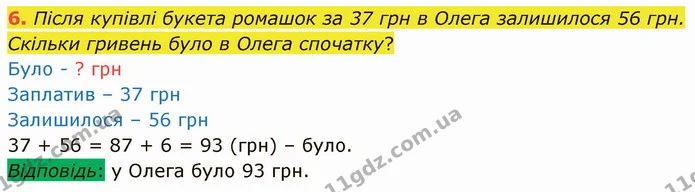 6. Після купівлі букета ромашок за 37 грн в Олега залишилося 56 грн. Скільки гривень було в Олега спочатку? — ГДЗ Математика 3 клас Логачевська 1-2 ч.