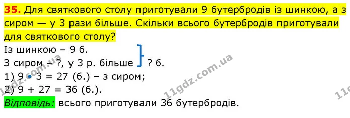 35. Для святкового столу приготували 9 бутербродів із шинкою, а з сиром — у 3 рази більше. Скільки всього бутербродів приготували для — ГДЗ Математика 3 клас Будна 1-2 ч.
