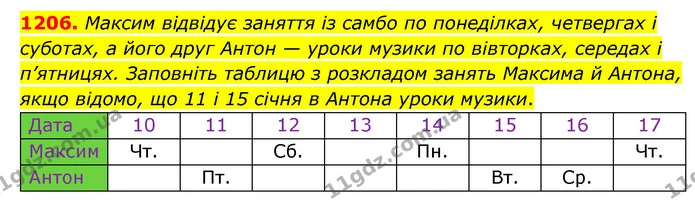 1206. Максим відвідує заняття із самбо по понеділках, четвергах і суботах, а його друг Антон — уроки музики по вівторках, середах і — ГДЗ Математика 6 клас Мерзляк 2023 1-2 ч.