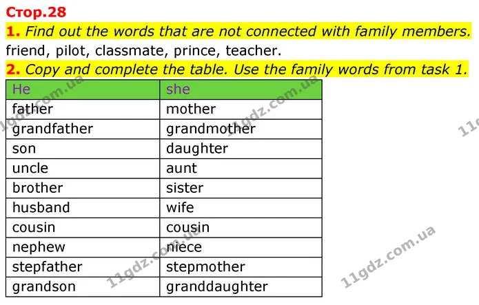 1. Find out the words that are not connected with family members. — ГДЗ Англійська мова 6 клас Карпюк 2023