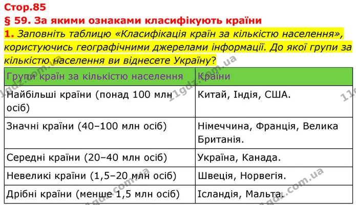 1. Заповніть таблицю «Класифікація країн за кількістю населення», користуючись географічними джерелами інформації. До якої групи за — ГДЗ Зошит практичні Географія 8 клас Гільберг