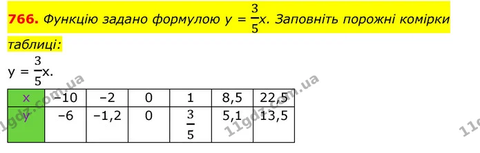 766. Функцію задано формулою у = 35х. Заповніть порожні комірки — ГДЗ Алгебра 7 клас Істер 2020