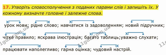 17. Утворіть словосполучення з поданих парами слів і запишіть їх. У кожному визначте головне і залежне слова. — ГДЗ Українська мова 6 клас Глазова