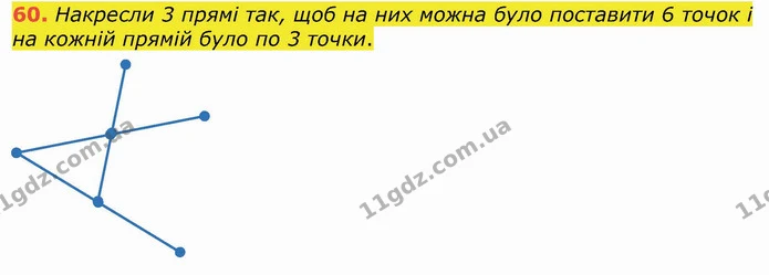60. Накресли 3 прямі так, щоб на них можна було поставити 6 точок і на кожній прямій було по 3 точки. — ГДЗ Математика 4 клас Лишенко 1-2 ч.