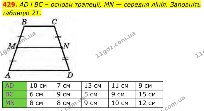 429. AD і BC – основи трапеції, MN — середня лінія. Заповніть таблицю 21. — ГДЗ Геометрія 8 клас Бурда