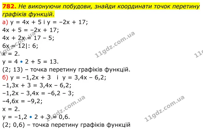 782. Не виконуючи побудови, знайди координати точок перетину — ГДЗ Алгебра 7 клас Бевз