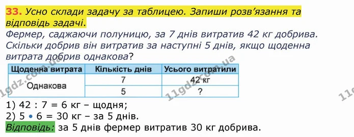33. Усно склади задачу за таблицею. Запиши розв’язання та відповідь задачі. — ГДЗ Математика 4 клас Лишенко 1-2 ч.
