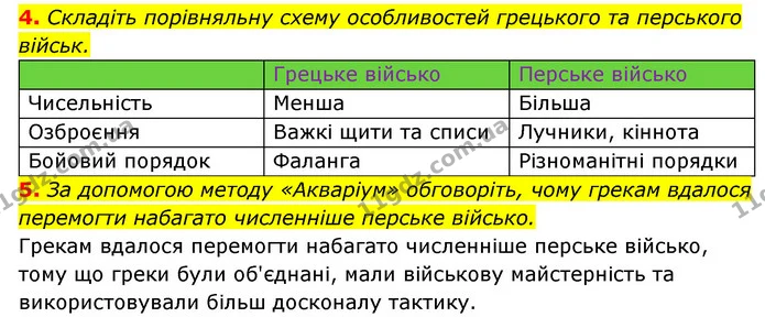 4. Складіть порівняльну схему особливостей грецького та перського військ. — ГДЗ Історія України 6 клас Гісем