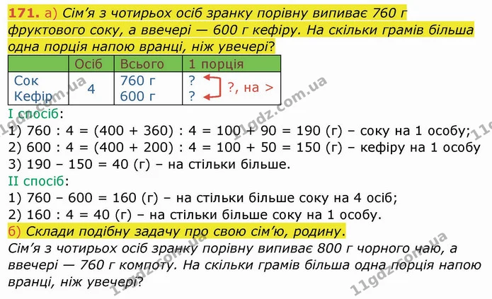 171. а) Сім’я з чотирьох осіб зранку порівну випиває 760 г фруктового соку, а ввечері — 600 г кефіру. На скільки грамів більша одна — ГДЗ Математика 4 клас Заїка
