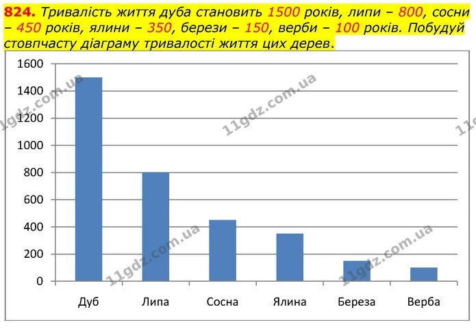 ГДЗ Математика 6 клас Істер — ГДЗ Математика 6 клас Істер